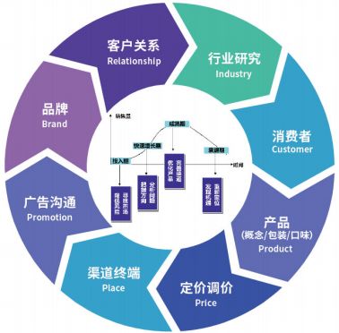 破界出海 數(shù)字100用AI洞察賦能企業(yè)全球布局與信息咨詢服務(wù)